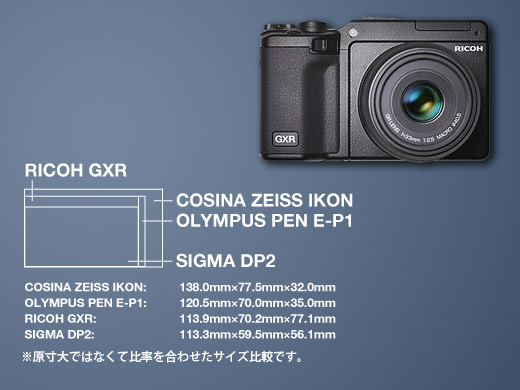 RICOH GXR